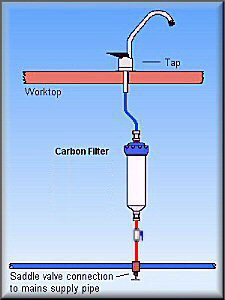 System 1 - Water Filter System